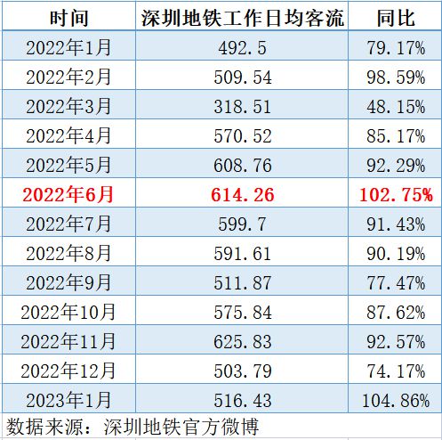 深圳晚高峰是几点到几点-深圳晚高峰是几点到几点限行-第2张图片-雾华天气