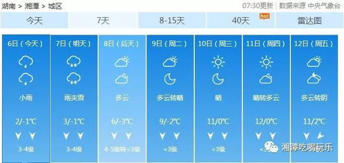 湘潭天气预报30天准确一览表-湘潭天气预报30天准确-第2张图片-雾华天气