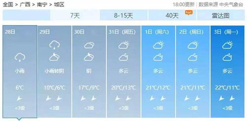 南宁天气40天预报查询结果-南宁市未来40天天气预报-第3张图片-雾华天气