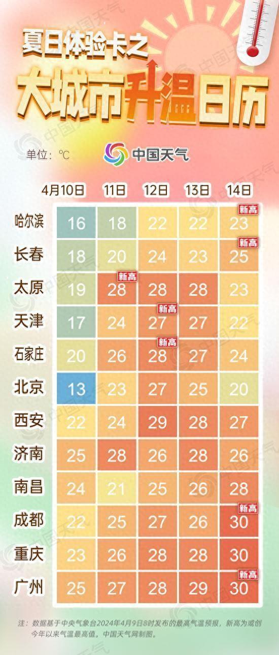 石家庄24小时天气预报实时-石家庄24小时天气预报-第2张图片-雾华天气