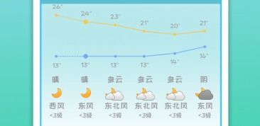 杭州天气24小时-杭州天气24小时富阳天气预报-第2张图片-雾华天气