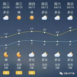 杭州天气24小时-杭州天气24小时富阳天气预报-第3张图片-雾华天气