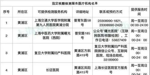 上海现在是否可以去外地-上海能去外地吗现在-第2张图片-雾华天气