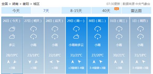 衡阳天气预报15天查询30-衡阳天气预报15天查询百度冬瓜霜霉病什么温度最适宜-第1张图片-雾华天气