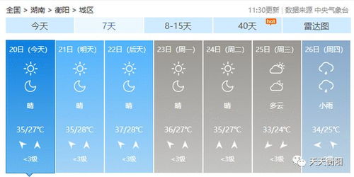 衡阳天气预报15天查询30-衡阳天气预报15天查询百度冬瓜霜霉病什么温度最适宜-第2张图片-雾华天气