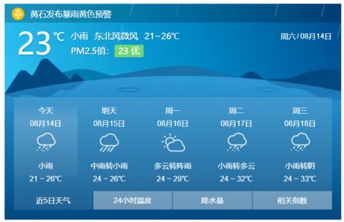 黄石天气预报30天查询-黄石天气预报30天查询最新-第2张图片-雾华天气
