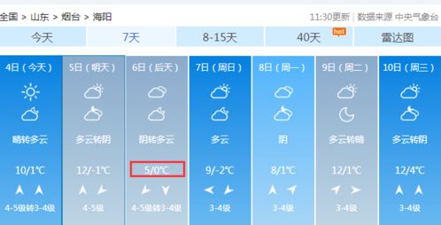 海阳天气预报一周天气预报15天查询-海阳天气预报15天30天-第1张图片-雾华天气
