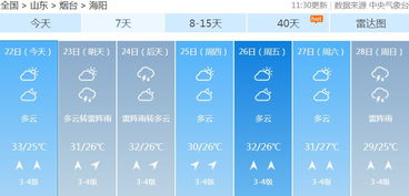 海阳天气预报一周天气预报15天查询-海阳天气预报15天30天-第3张图片-雾华天气