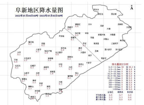 辽宁阜新天气预报预报-辽宁阜新天气预报一周-第1张图片-雾华天气