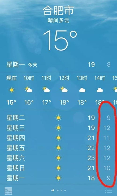 合肥30天天气预报-合肥30天天气预报查询2345-第3张图片-雾华天气