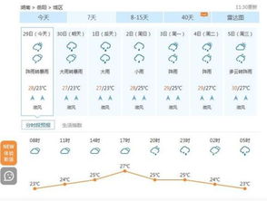 15天天气预报准吗-天气预报哪家最准确-第2张图片-雾华天气