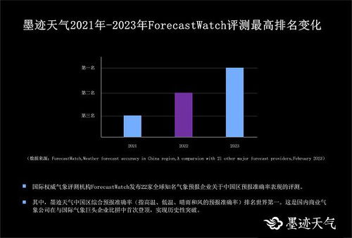 15天天气预报准吗-天气预报哪家最准确-第3张图片-雾华天气