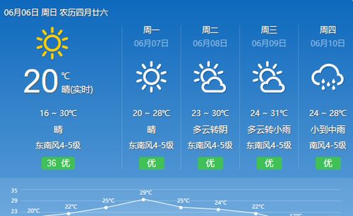 2345邯郸天气预报30天-邯郸市天气预报30天-第1张图片-雾华天气