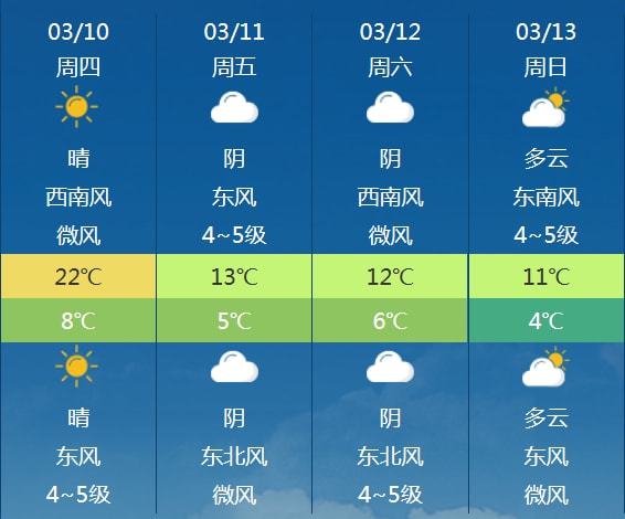 2345邯郸天气预报30天-邯郸市天气预报30天-第2张图片-雾华天气