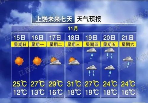 吉安天气预报一周天气-吉安天气预报查询一周30天-第2张图片-雾华天气