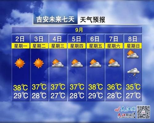 吉安天气预报一周天气-吉安天气预报查询一周30天-第3张图片-雾华天气