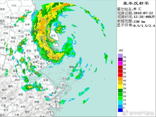 崇明天气预报一周天气情况-崇明天气预报一周-第2张图片-雾华天气