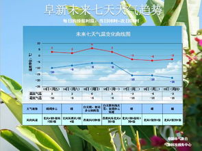 辽阳天气预报一周7天-辽阳天气预报一周7天准确吗-第3张图片-雾华天气