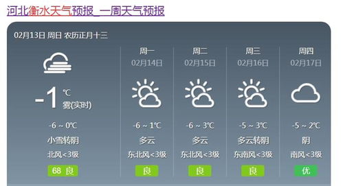 衡水天气预报一周天气-河北省衡水天气预报一周天气预报-第3张图片-雾华天气