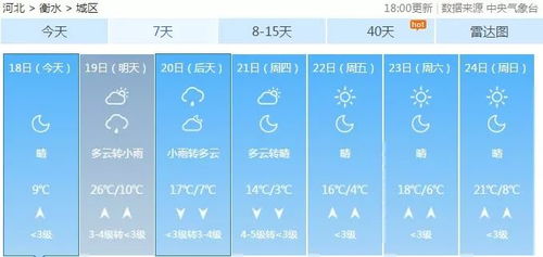 衡水天气预报一周天气-河北省衡水天气预报一周天气预报-第2张图片-雾华天气