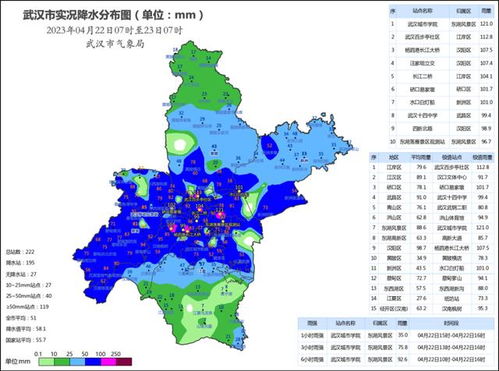 武汉市天气预报一周 7天准确-武汉市天气预报一周-第2张图片-雾华天气