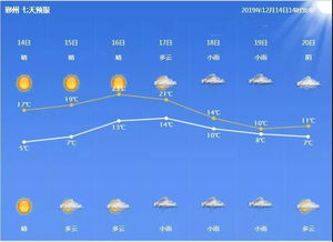 余姚天气预报一周7天-余姚天气预报一周7天10天15天查询-第2张图片-雾华天气