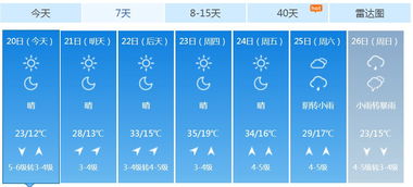 平度天气预报7天-平度天气预报七天-第2张图片-雾华天气