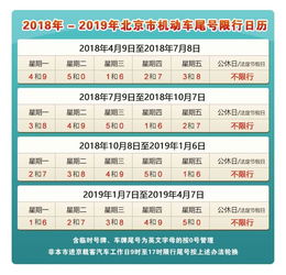 4月3号限号多少啊-4月3号限号多少-第2张图片-雾华天气