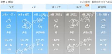 一周天气北京一周天气-北京一周天气预报15天查询结果-第2张图片-雾华天气