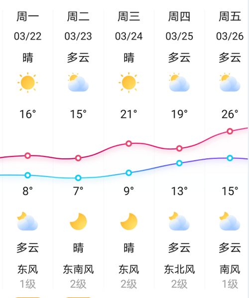 邵阳县天气预报15天天气预报墨迹天气预报-邵阳县天气预报15天-第1张图片-雾华天气