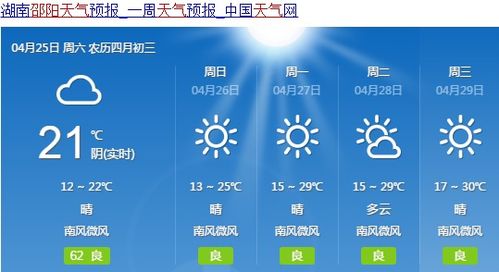邵阳县天气预报15天天气预报墨迹天气预报-邵阳县天气预报15天-第2张图片-雾华天气