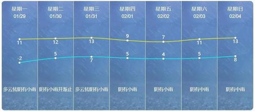 下载南通天气预报-搜索南通天气-第2张图片-雾华天气
