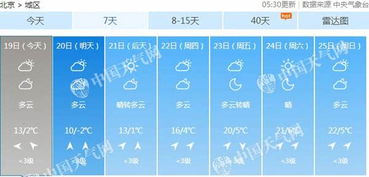 北京昌平天气预报-北京昌平天气预报30天-第1张图片-雾华天气