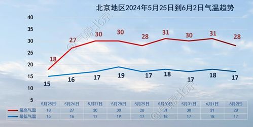 北京昌平天气预报-北京昌平天气预报30天-第3张图片-雾华天气