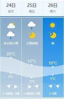 长春未来60天天气预报冰雕战士-长春未来60天天气预报-第2张图片-雾华天气