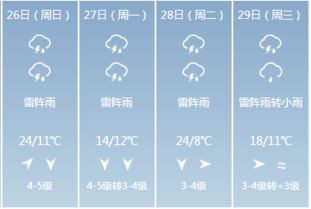 长春未来60天天气预报冰雕战士-长春未来60天天气预报-第1张图片-雾华天气