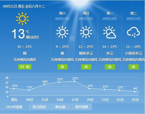 山东天气预报30天查询百度-山东天气预报30天-第1张图片-雾华天气