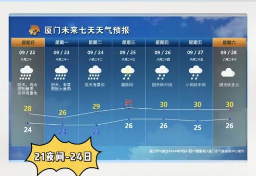 山东天气预报30天查询百度-山东天气预报30天-第3张图片-雾华天气
