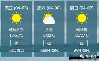 萍乡天气预报40天查询结果最新消息-萍乡天气预报40天-第1张图片-雾华天气