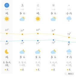 周口天气预报30-周口天气预报30天查询百度-第3张图片-雾华天气