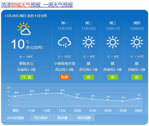 郓城天气预报15天天气-郓城天气预报15天天气华-第3张图片-雾华天气