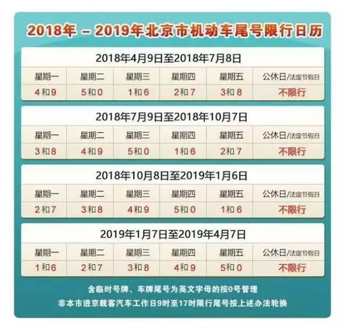 天津市限行尾号是多少?-天津市限行尾号是多少-第2张图片-雾华天气