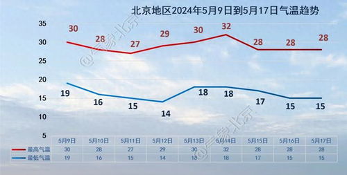 北京天气实时预报-北京天气实时预报60天-第1张图片-雾华天气