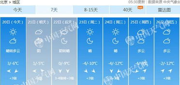 北京天气实时预报-北京天气实时预报60天-第3张图片-雾华天气
