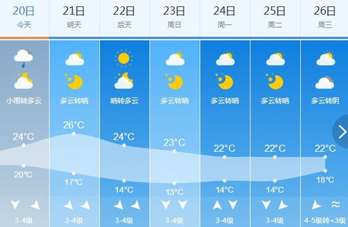 辽宁省天气预报三天-辽宁未来一周天气情况-第1张图片-雾华天气