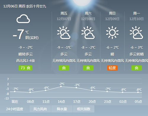 任丘天气预报24小时详情查询表最新消息石家庄-任丘天气预报24小时-第1张图片-雾华天气