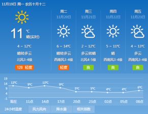 天气预报今日天气-天气预报今日天气查询-第3张图片-雾华天气