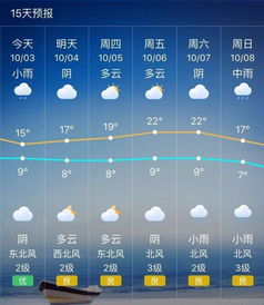 天气预报今日天气-天气预报今日天气查询-第2张图片-雾华天气