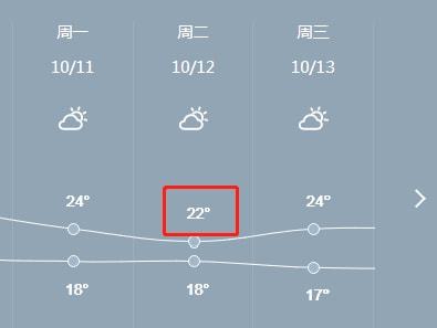 扬州宝应天气预报30天准确百度-扬州宝应天气预报-第2张图片-雾华天气