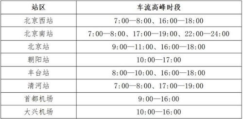 天津机动车限行号码查询-天津机动车限行-第2张图片-雾华天气